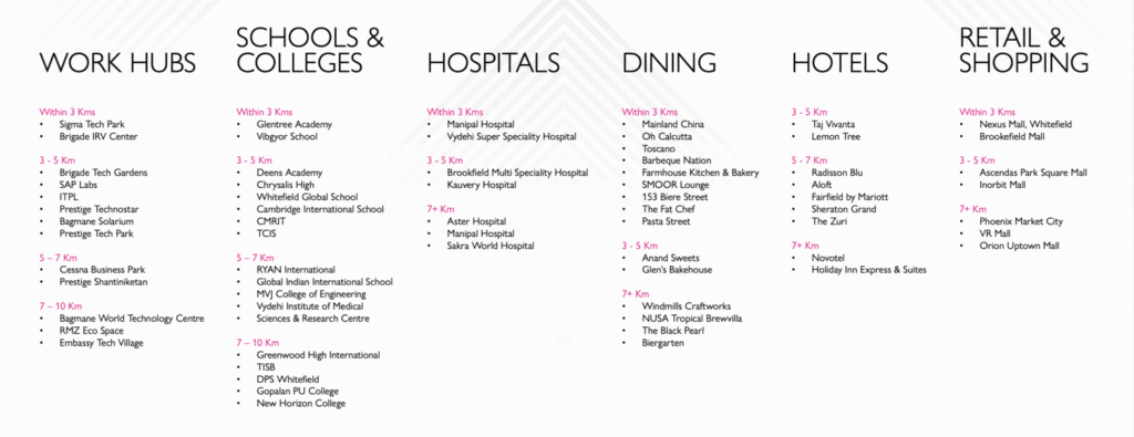prestige raintree park varthur location map